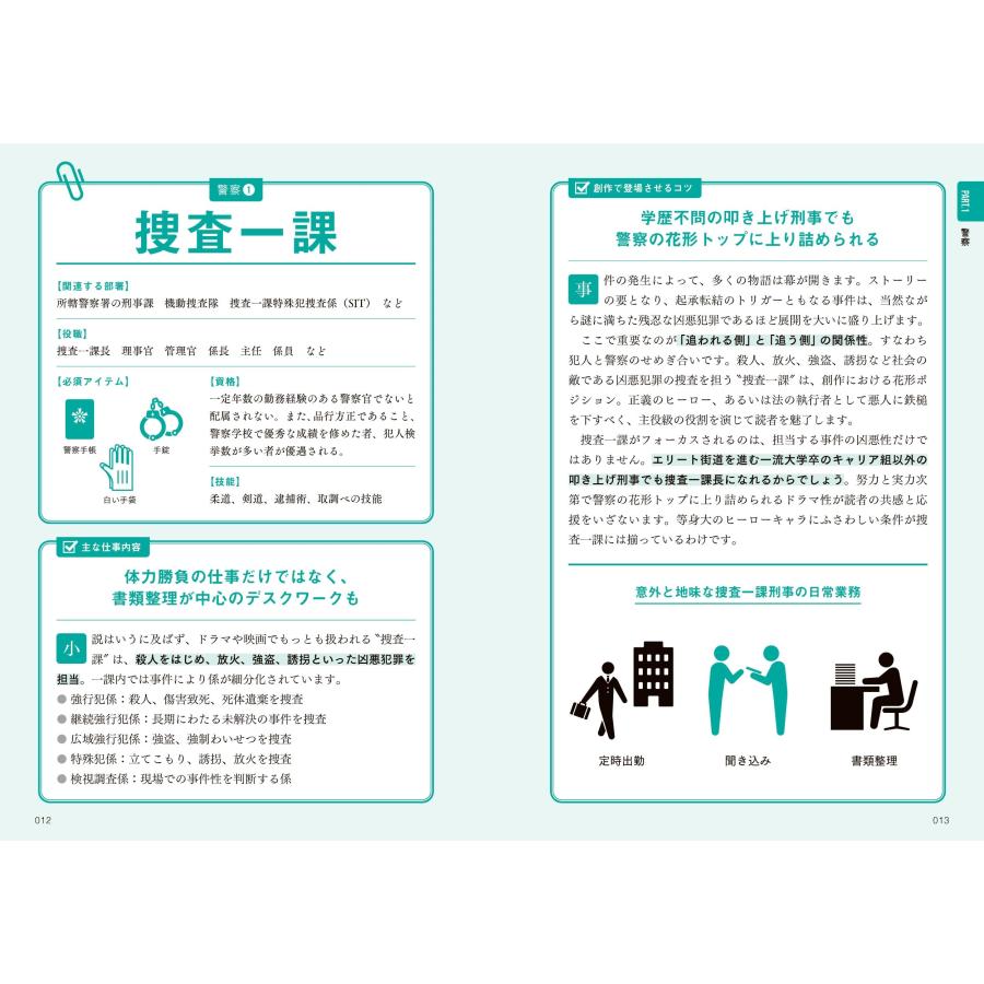 秀島迅 キャラクター設定で使える クリエイターのための職業と組織事典 Book |  | 05
