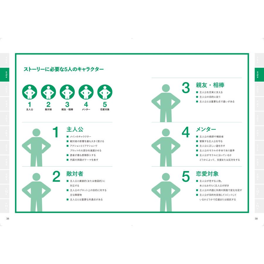 K.M. ワイランド 〈穴埋め式〉ストラクチャーから書く小説執筆ワークブック Book |  | 03