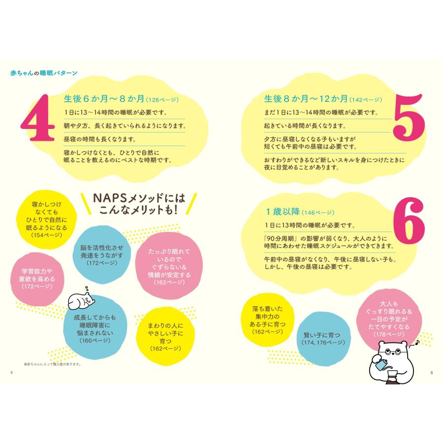 ポリー・ムーア 90分周期で9割の子が本当に眠ってくれる! ママ研究者がみつけた家族でできるネントレ Book |  | 03