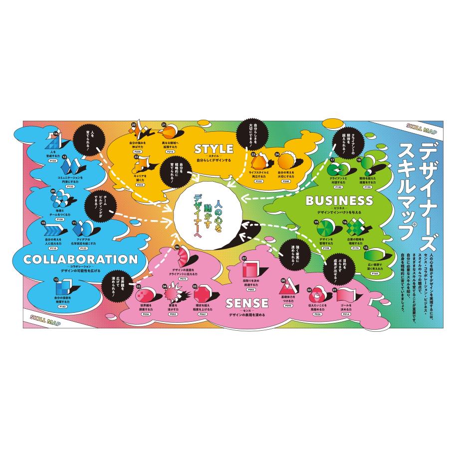 株式会社コンセント デザインする力 「心を動かす」デザイナーの必須スキル24 Book |  | 02