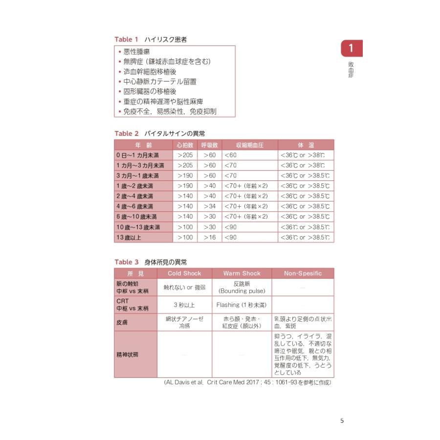 笠井正志 小児感染症のトリセツ 2025 疾患編 Book |  | 04