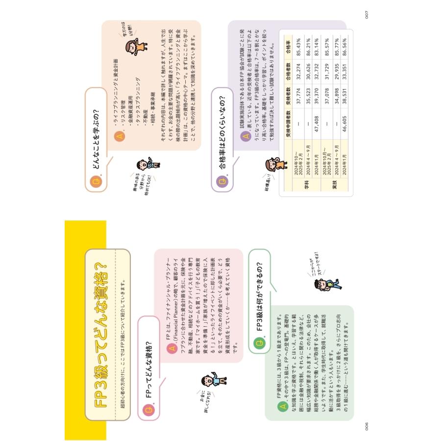益山真一 2025-2026年版 FP3級をひとつひとつわかりやすく。《教科書》 Book |  | 02