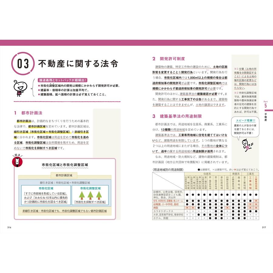 高山一恵 史上最強のFP2級AFPテキスト 25-26年版 Book |  | 05