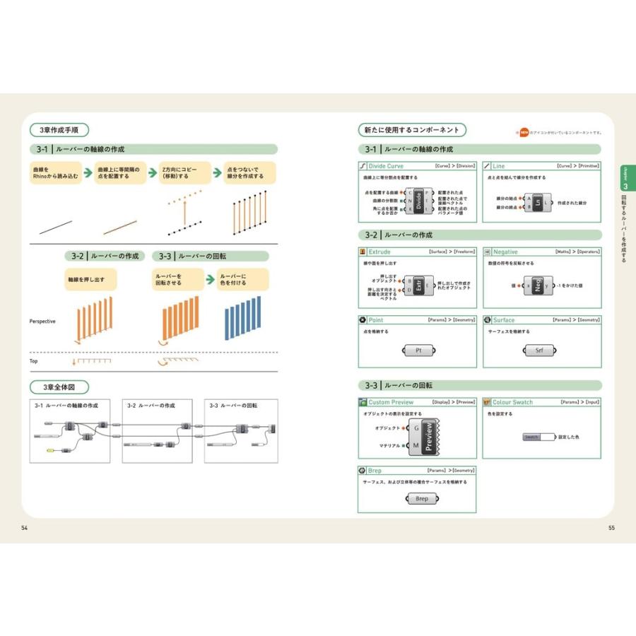 アルゴリズムデザインラボ 建築デザインのための Grasshopper Book |  | 01