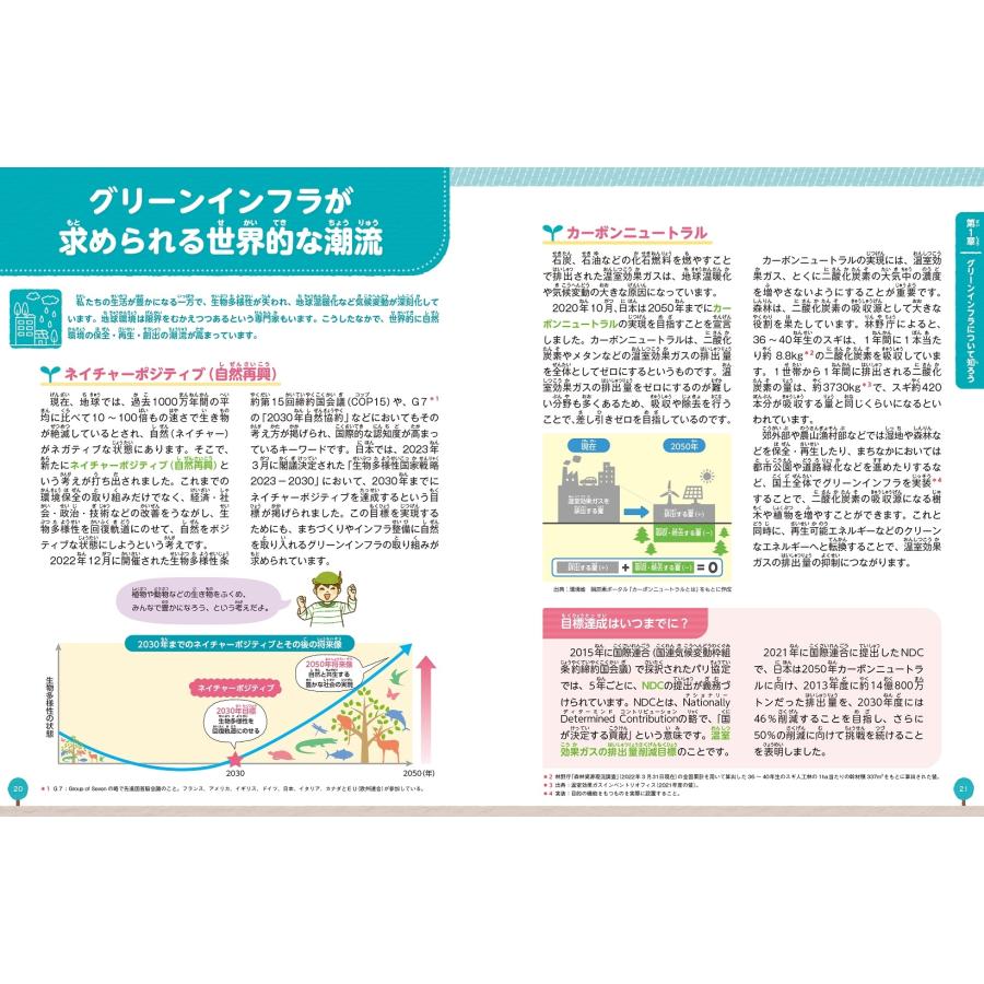 福岡孝則 グリーンインフラって何だろう? 自然と共生する社会づくりをさぐろう Book |  | 04