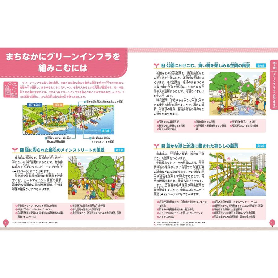 福岡孝則 グリーンインフラって何だろう? 自然と共生する社会づくりをさぐろう Book |  | 05