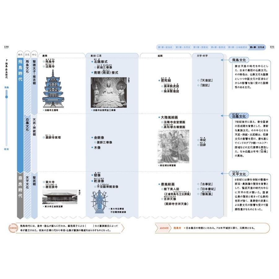 前田秀幸 年表で攻略!日本史探究 Book |  | 04