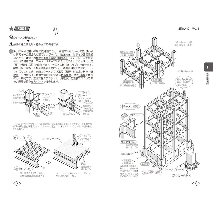 原口秀昭 ゼロからはじめる[S造施工]入門 Book |  | 04