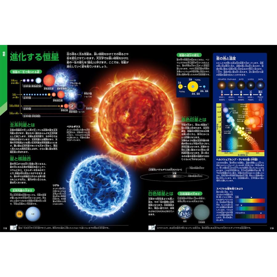 大内正己 宇宙 新版 Book |  | 03