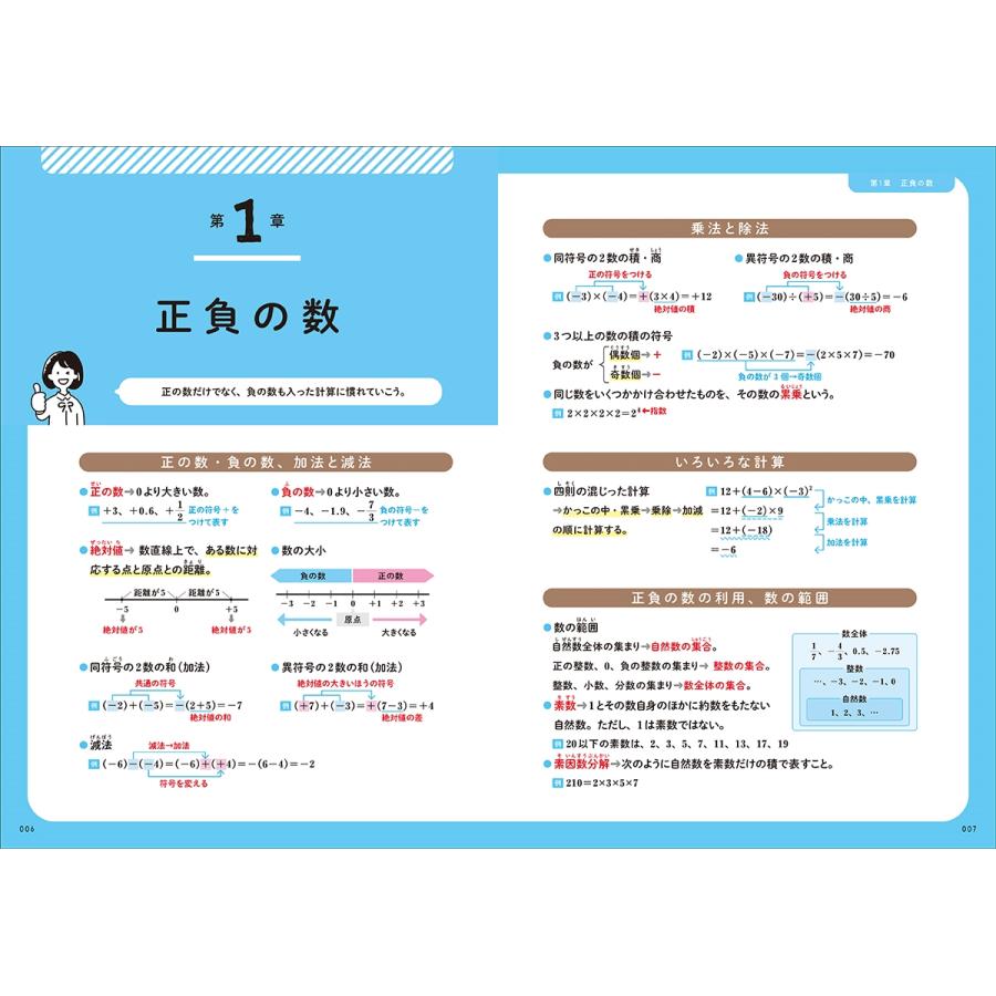 Gakken 解説がわかりやすすぎる問題集 中1数学 手書き解説つきで、ていねい しんせつ わかりやすい! Book |  | 02
