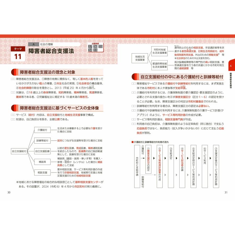 コンデックス情報研究所 介護福祉士 要点まとめ+よく出る問題 '26年版 Book |  | 01