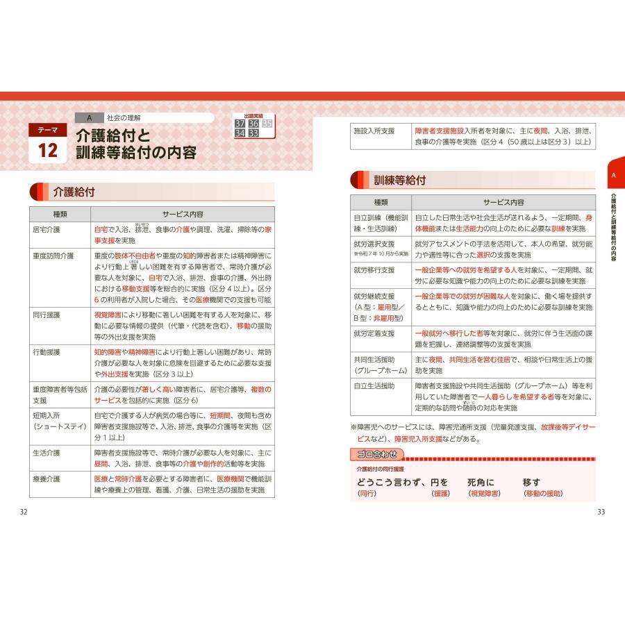 コンデックス情報研究所 介護福祉士 要点まとめ+よく出る問題 '26年版 Book |  | 02