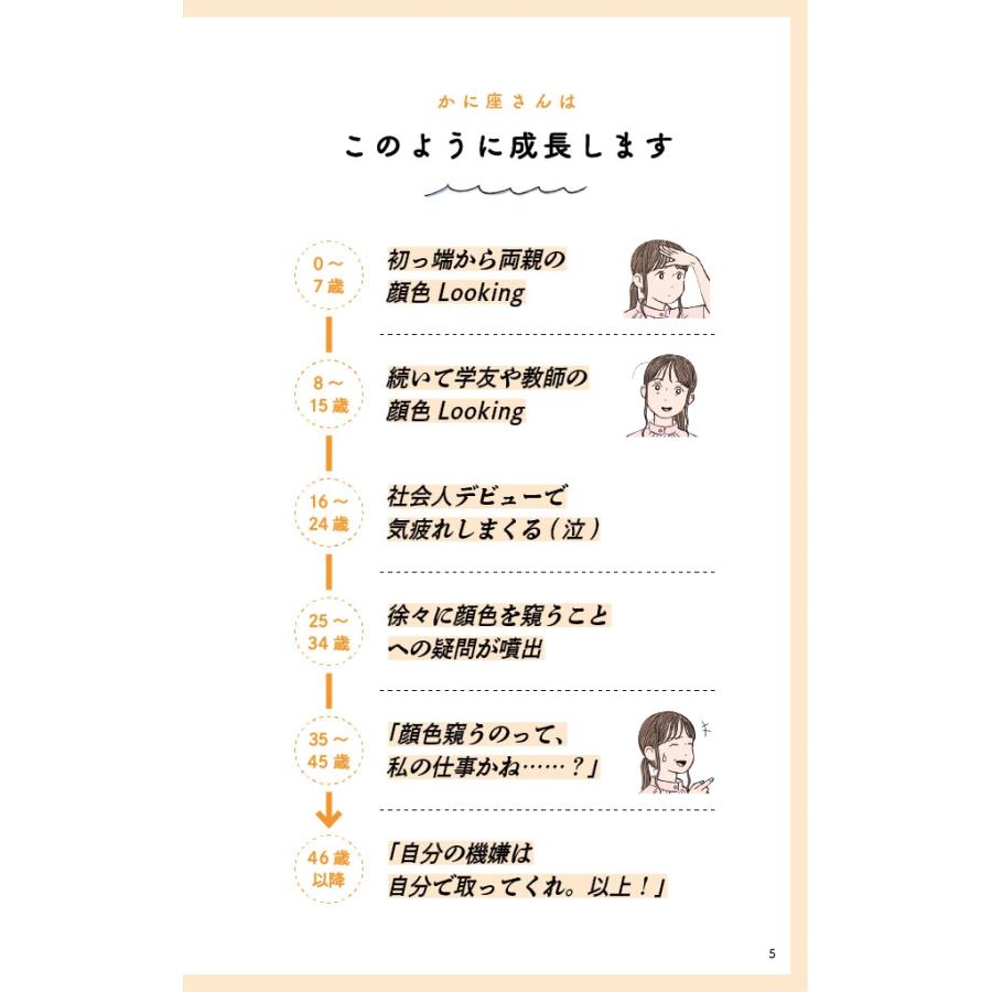星読みコーチだいき かに座さんの取り扱い説明書 Book