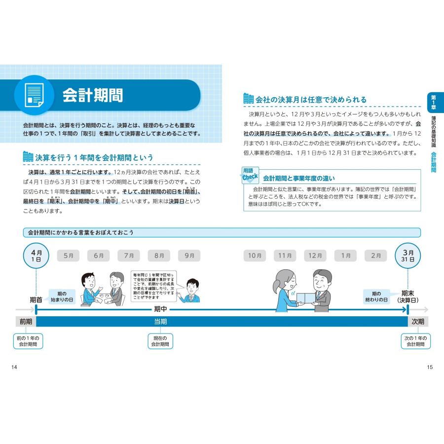 渋田貴正 はじめてでもわかる 簿記と経理の仕事 '25〜'26年版 Book |  | 03