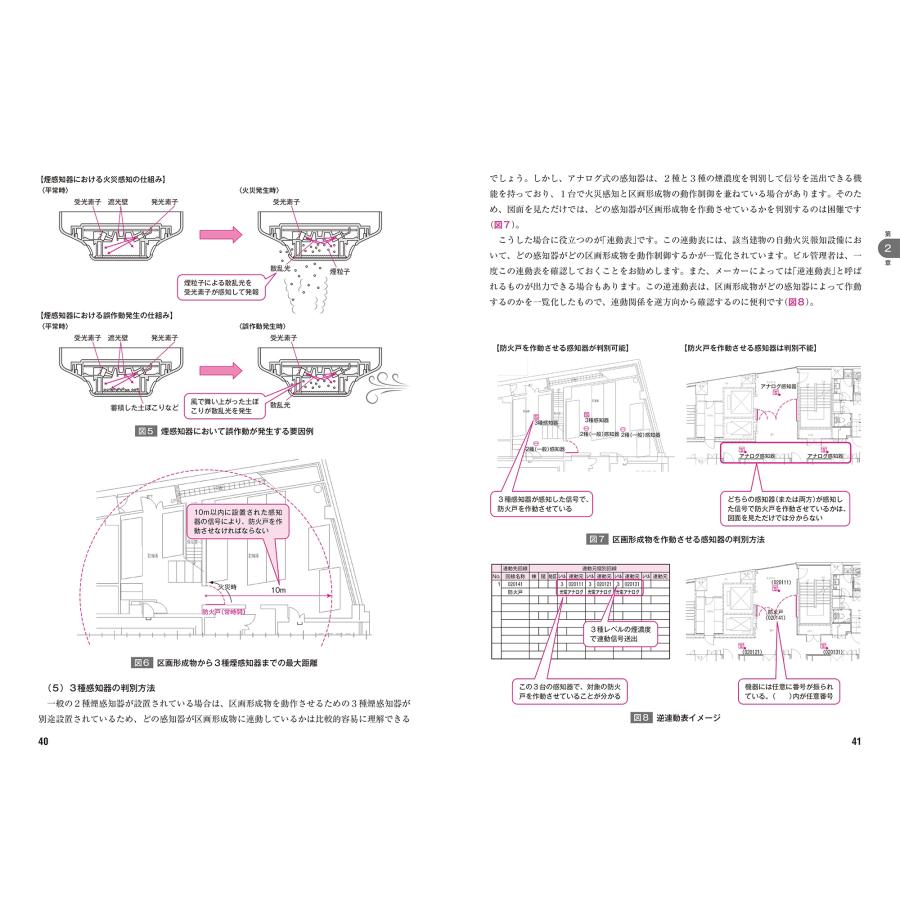 廣吉康平 ビル管理者のための設備間連動 災害時に建物はこう動く Book |  | 01