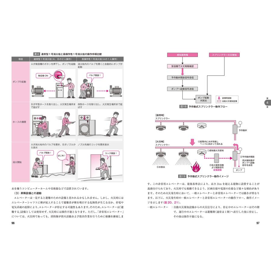 廣吉康平 ビル管理者のための設備間連動 災害時に建物はこう動く Book |  | 03