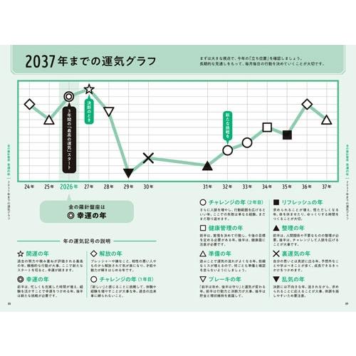 ゲッターズ飯田 ゲッターズ飯田の五星三心占い金の羅針盤座 2026 Book |  | 02