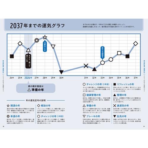 ゲッターズ飯田 ゲッターズ飯田の五星三心占い銀の羅針盤座 2026 Book |  | 02