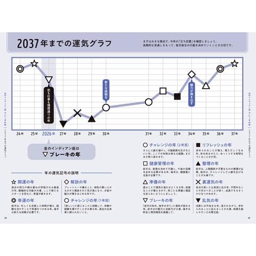 ゲッターズ飯田 ゲッターズ飯田の五星三心占い金のインディアン座2026 Book |  | 02