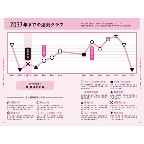 ゲッターズ飯田 ゲッターズ飯田の五星三心占い金の鳳凰座 2026 Book |  | 02