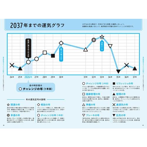 ゲッターズ飯田 ゲッターズ飯田の五星三心占い金の時計座 2026 Book |  | 02