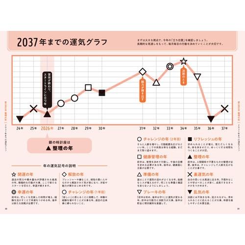 ゲッターズ飯田 ゲッターズ飯田の五星三心占い銀の時計座 2026 Book |  | 02