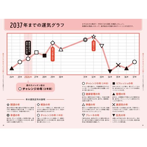 ゲッターズ飯田 ゲッターズ飯田の五星三心占い銀のカメレオン座2026 Book |  | 02