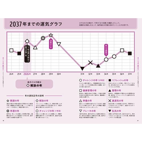 ゲッターズ飯田 ゲッターズ飯田の五星三心占い金のイルカ座 2026 Book |  | 02