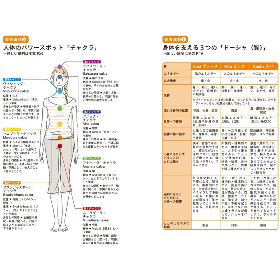 西川眞知子 新版 ヨガのポーズの意味と理論がわかる本 ヨガの古典とインド哲学に学ぶチャクラ理論とアーユルヴェーダ Book |  | 01