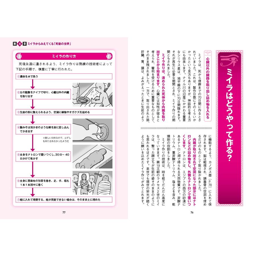 河合望 眠れなくなるほど面白い 図解 古代エジプトの話 古代エジプトの謎と魅力を最新考古学で徹底解説! Book |  | 04