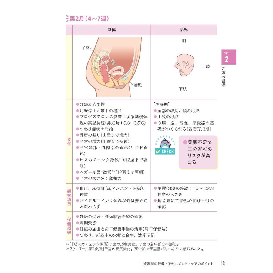 池西靜江 母性看護実習クイックノート 第2版 Book : タワーレコード