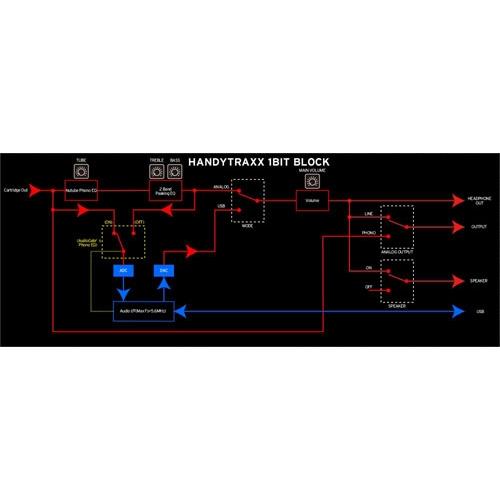 HANDYTRAXX 1BIT ポータブルレコードプレーヤー Accessories |  | 13
