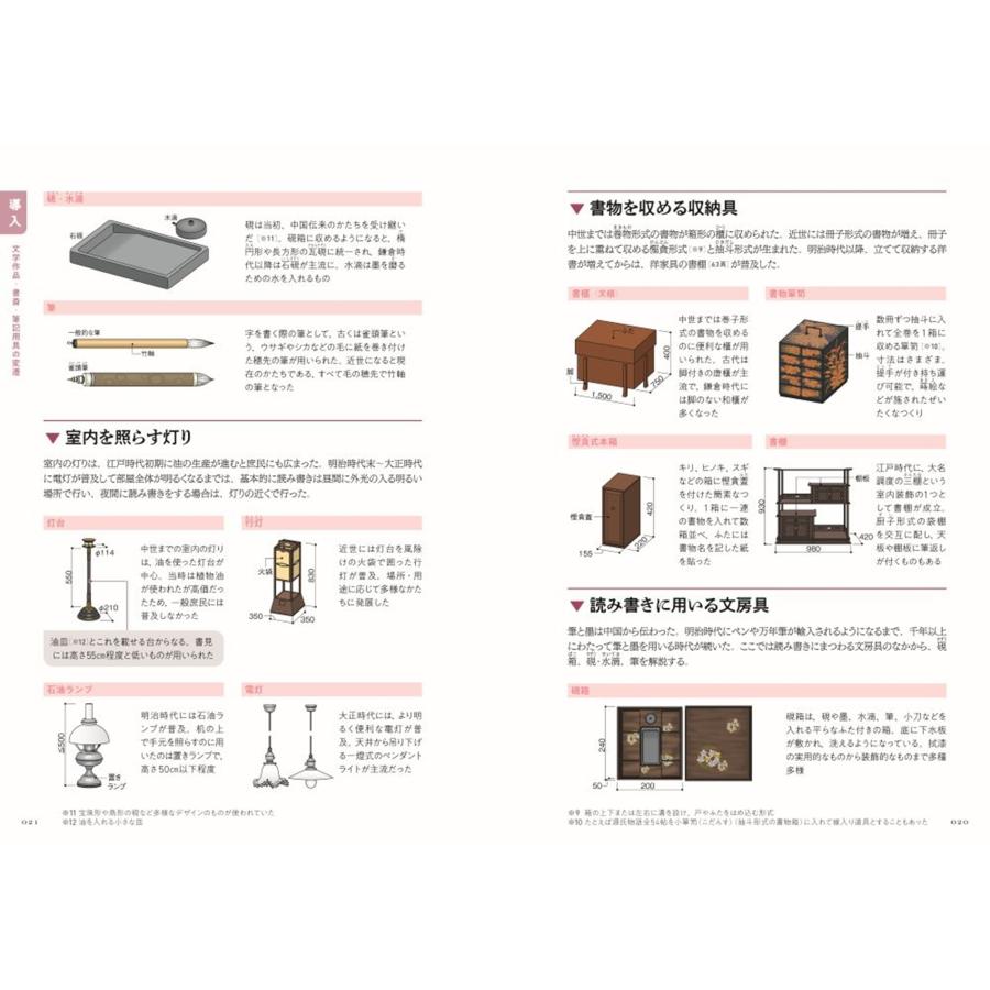 建築知識 作家の住まいと暮らし詳説絵巻 Book |  | 03