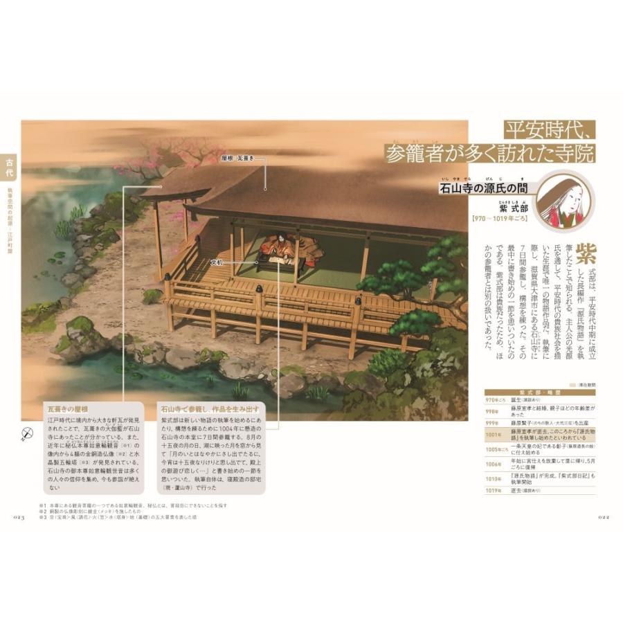 建築知識 作家の住まいと暮らし詳説絵巻 Book |  | 04