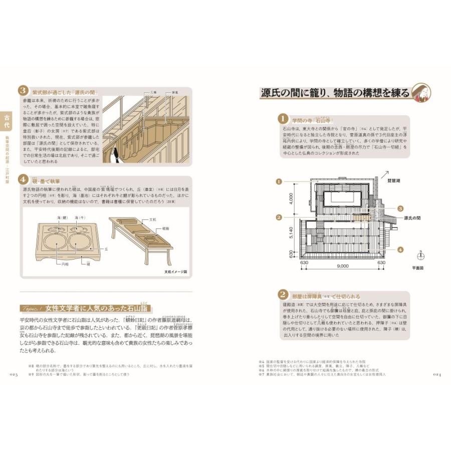 建築知識 作家の住まいと暮らし詳説絵巻 Book |  | 05
