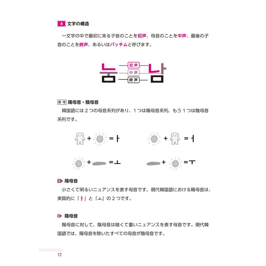姜英淑 韓国語の扉―入門準備編― Book |  | 02