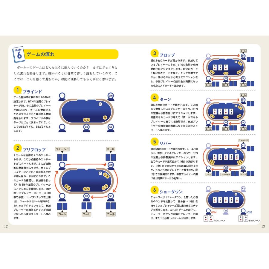 じぇいそる 図解でわかる! 知識ゼロからはじめるポーカー超入門 Book