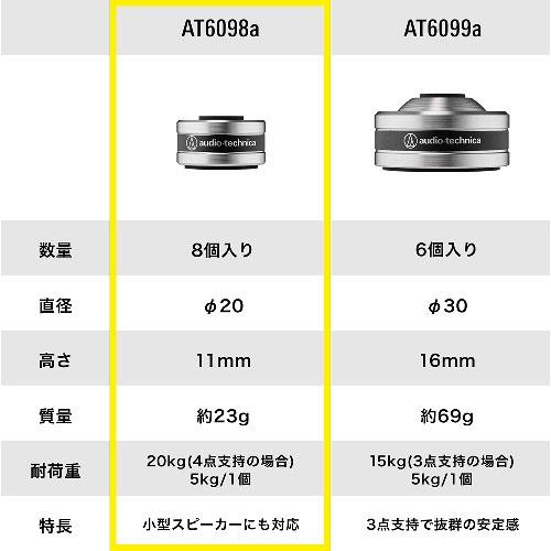 audio-technica ハイブリッドインシュレーター(8個セット) AT6098a Accessories |  | 07