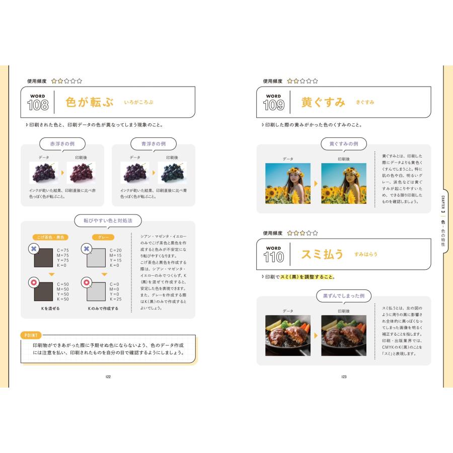 ingectar-e 瞬解! デザイン用語図鑑 Book |  | 04