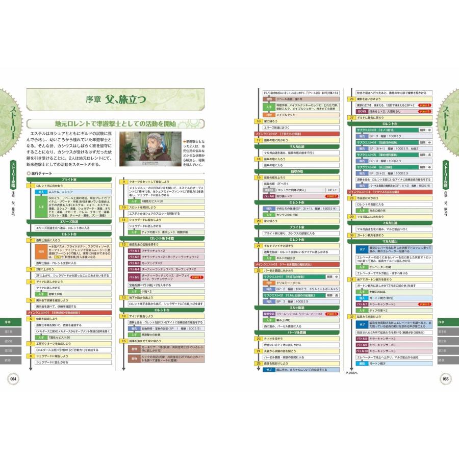 電撃ゲーム書籍編集部 日本ファルコム公式 空の軌跡 the 1st ザ・コンプリートガイド Book |  | 03