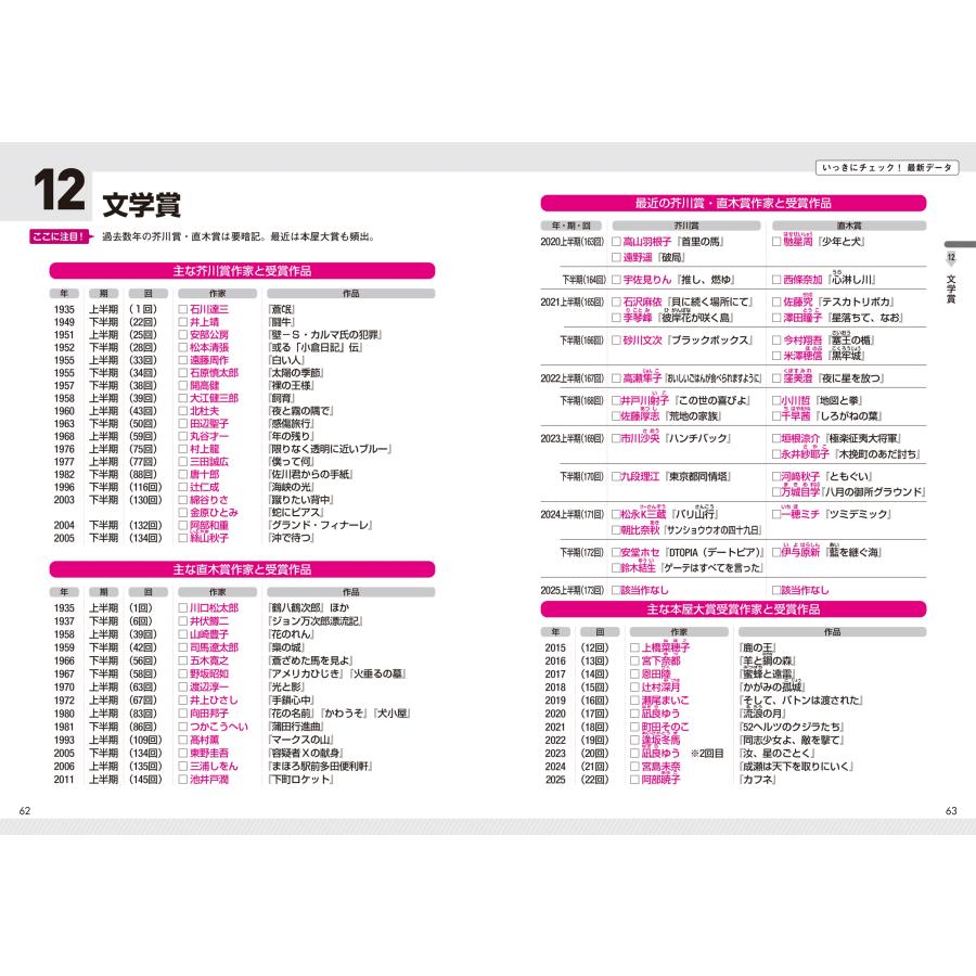 角倉裕之 2028年度版 一般常識&最新時事[一問一答]頻出1500問 Book |  | 02