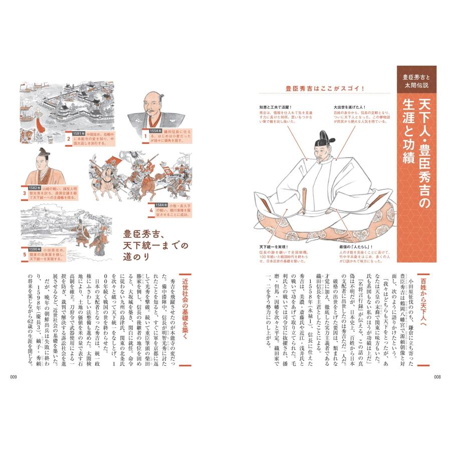 柴裕之 太閤記 解剖図鑑 Book |  | 01