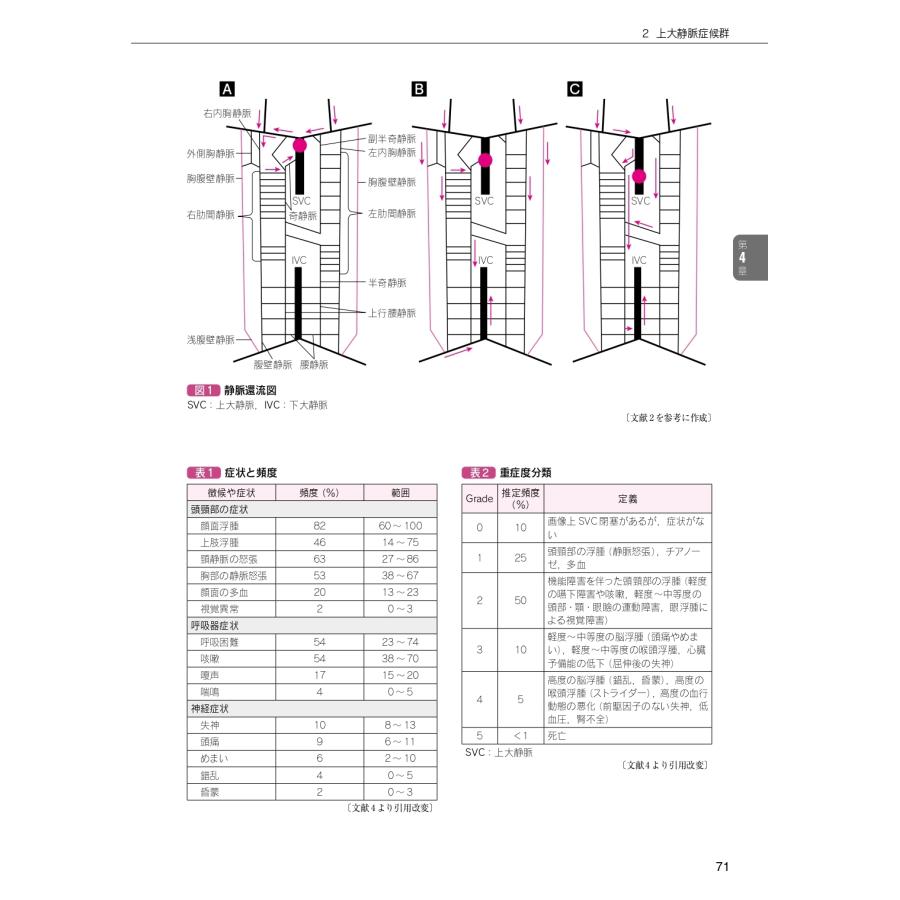 日本がんサポーティブケア学会 オンコロジーエマージェンシーテキストブック JASCCがん支持医療ガイドシリーズ Book |  | 03