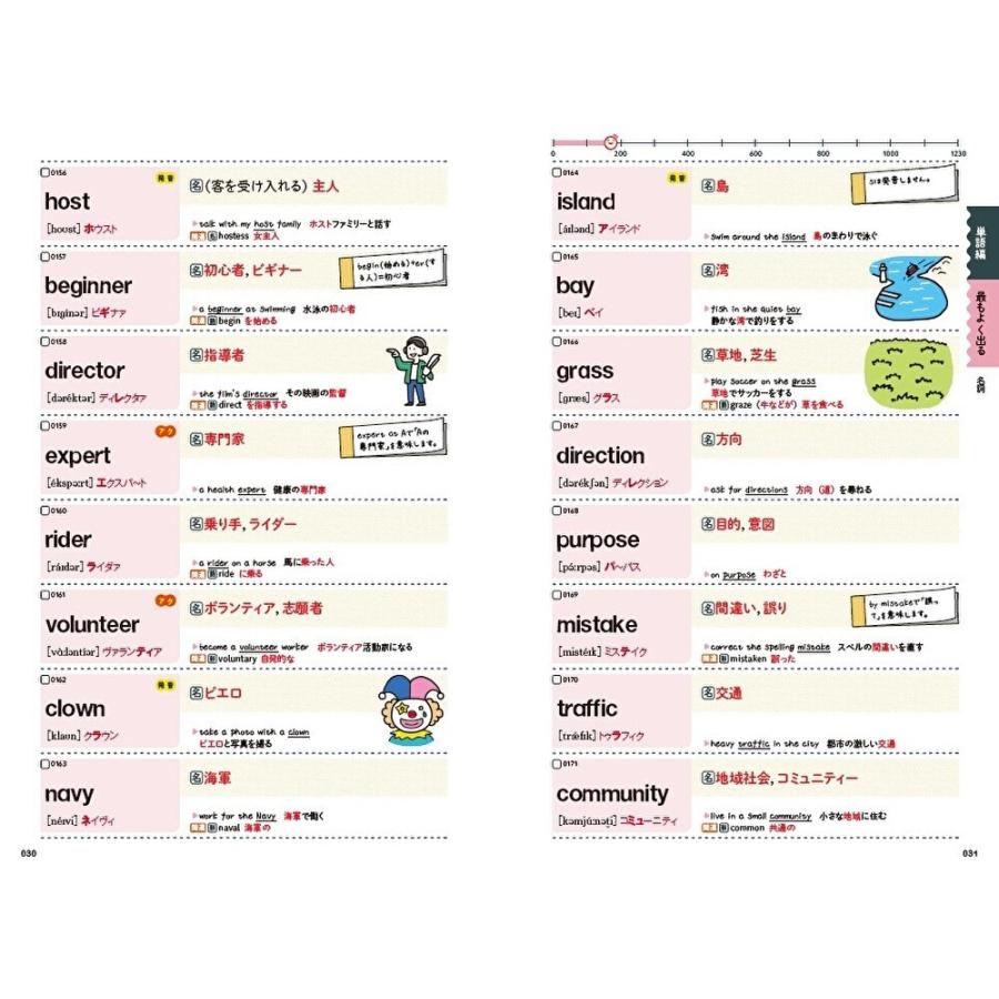Gakken 英検準2級英単語をひとつひとつわかりやすく。 Book |  | 03