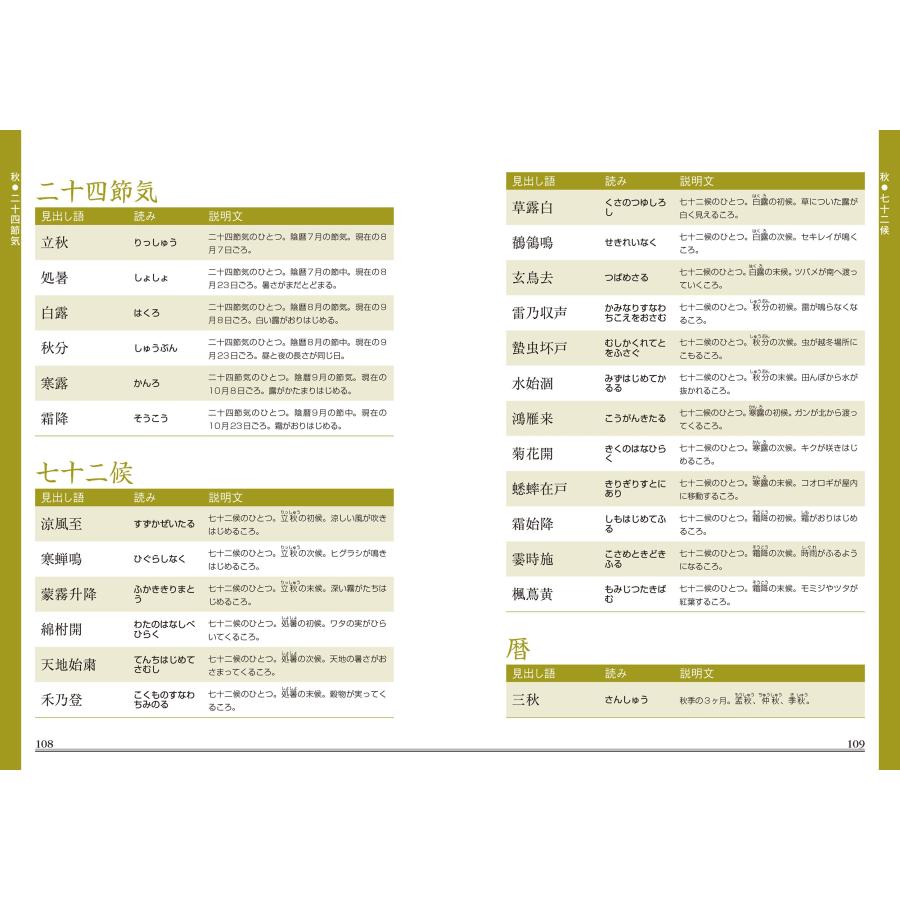 新紀元社 クリエイターのための 和の幻想ネーミング辞典 季節のことば編 Book |  | 04