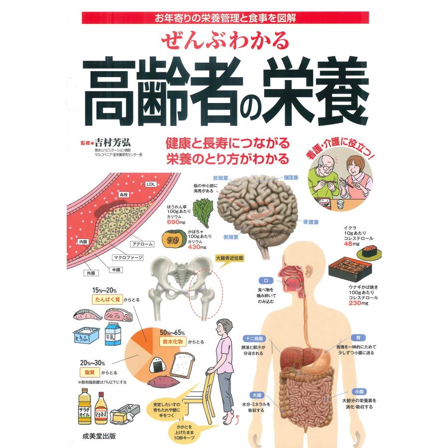 吉村芳弘 ぜんぶわかる高齢者の栄養 Book | 