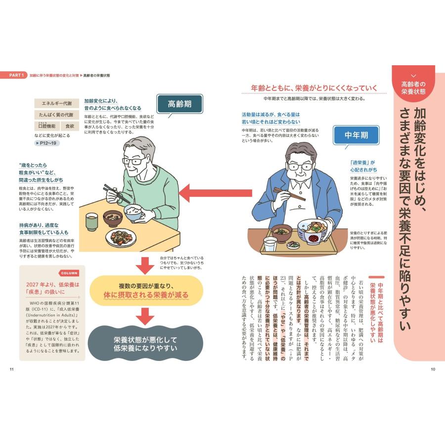 吉村芳弘 ぜんぶわかる高齢者の栄養 Book |  | 01