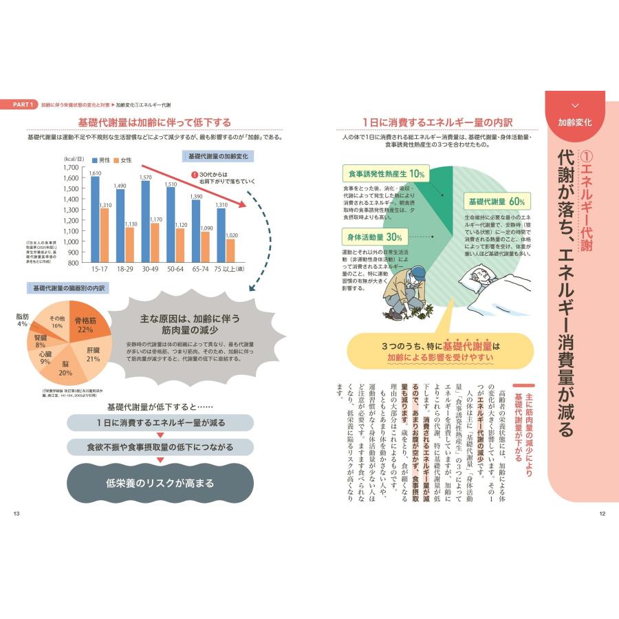 吉村芳弘 ぜんぶわかる高齢者の栄養 Book |  | 02