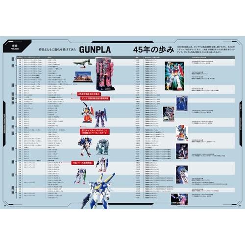 DIMEブランド室 GUNPLA PERFECT MASTER BOOK 誕生45周年記念 Mook |  | 04