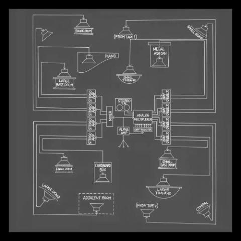 ジョン・ケージ Appearance/Music for Solo Performer: Compositions by Toshi Ichiyanagi and Alvin Lucier, featurin CD | 
